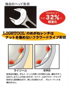 Asahi LCWS7 LIGHTOOL 7-pc wrench set 8-19mm