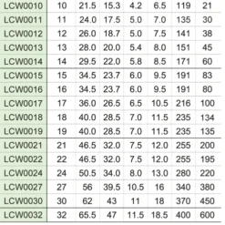 Asahi Lightool LCW wrench