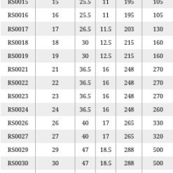 Asahi RS-series size chart RS25 Complete set 10mm-50mm Tonical Tools